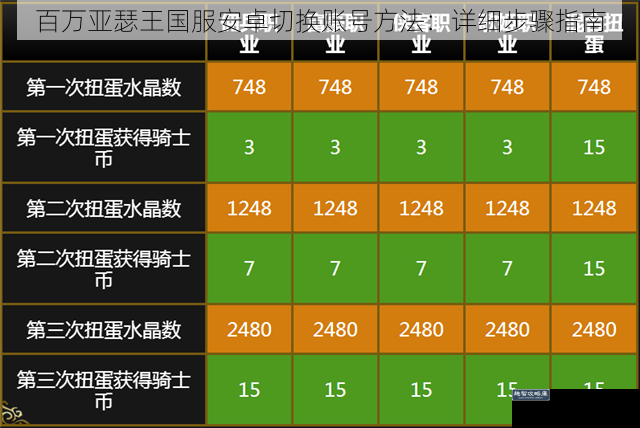 百万亚瑟王国服安卓切换账号方法:详细步骤指南
