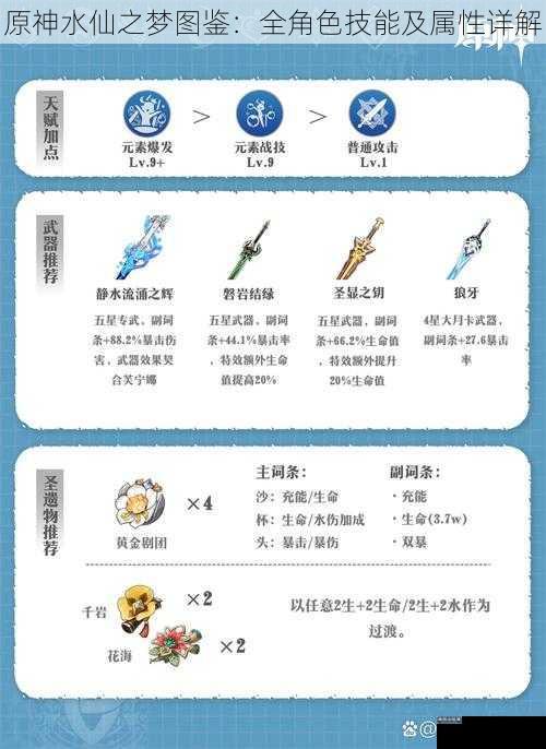 原神水仙之梦图鉴:全角色技能及属性详解