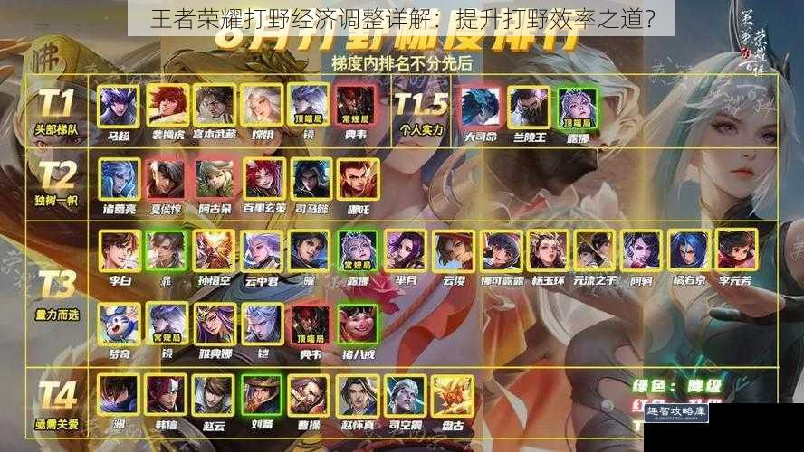王者荣耀打野经济调整详解:提升打野效率之道?