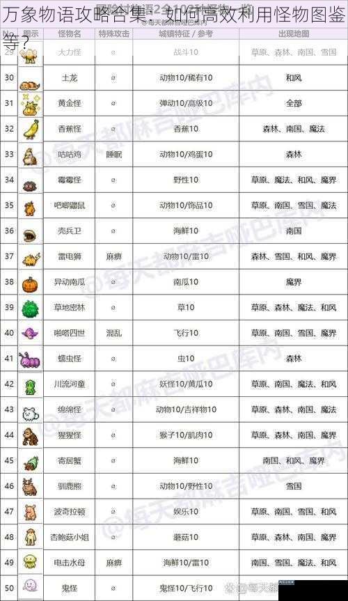 万象物语攻略合集:如何高效利用怪物图鉴等?
