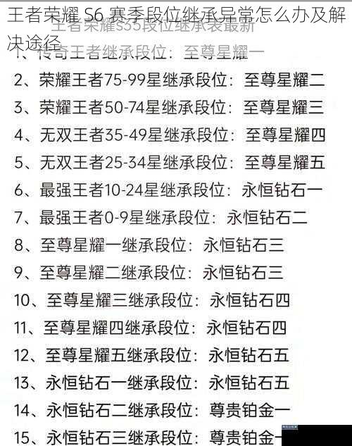 王者荣耀 S6 赛季段位继承异常怎么办及解决途径
