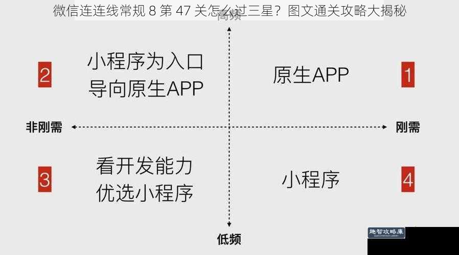 微信连连线常规 8 第 47 关怎么过三星?图文通关攻略大揭秘