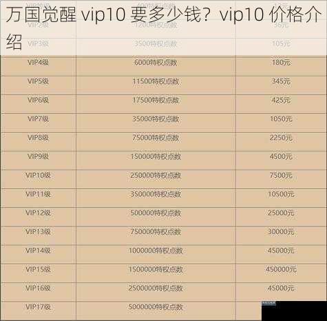 万国觉醒 vip10 要多少钱?vip10 价格介绍