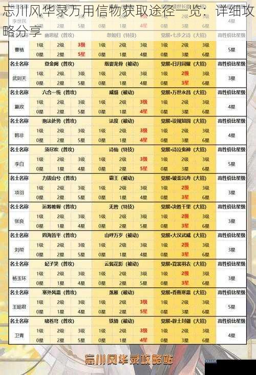 忘川风华录万用信物获取途径一览:详细攻略分享