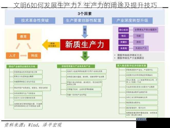 文明 6 如何发展生产力?生产力的用途及提升技巧