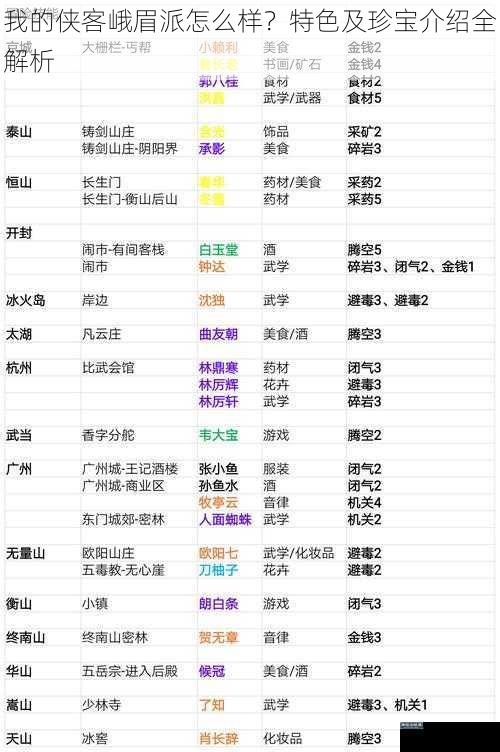 我的侠客峨眉派怎么样?特色及珍宝介绍全解析