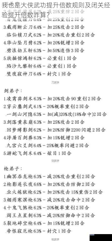 我也是大侠武功提升倍数规则及闭关经验提升倍数咋算?