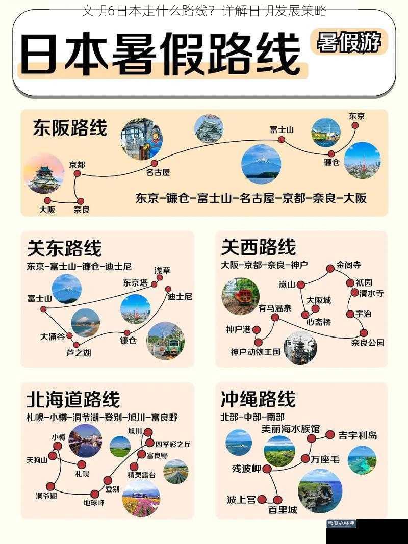 文明 6 日本走什么路线?详解日明发展策略