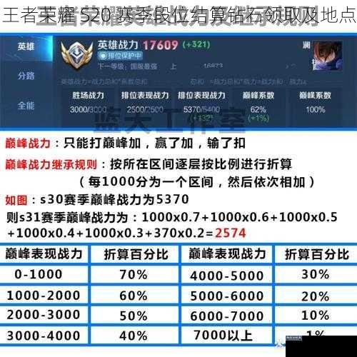 王者荣耀 S20 赛季段位结算钻石领取及地点