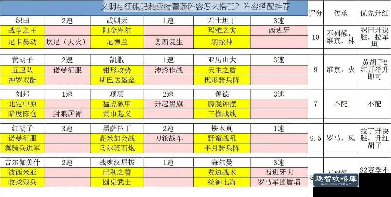 文明与征服玛利亚特蕾莎阵容怎么搭配?阵容搭配推荐