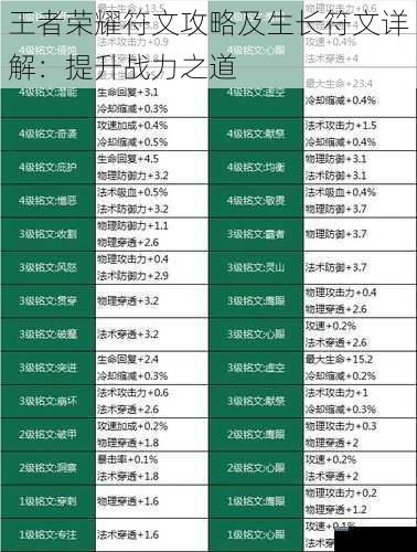 王者荣耀符文攻略及生长符文详解:提升战力之道