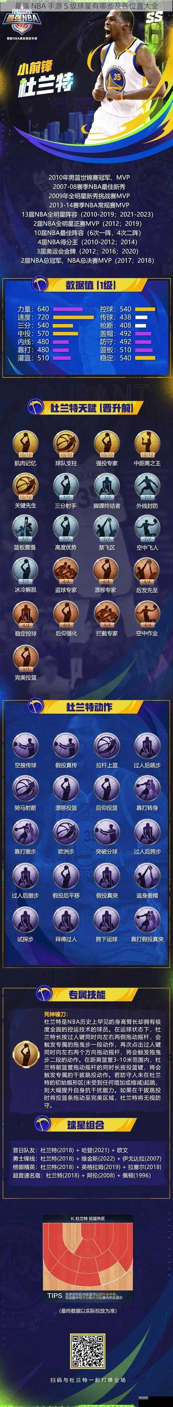 最强 NBA 手游 S 级球星有哪些及各位置大全