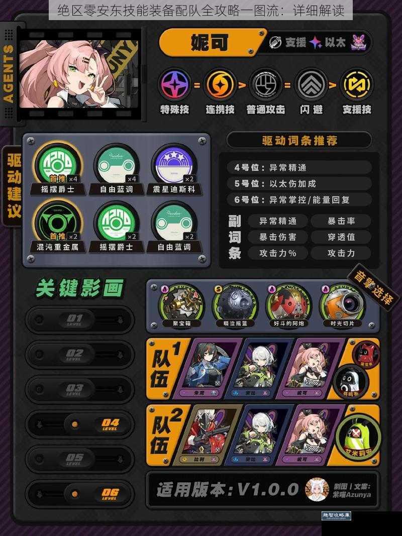 绝区零安东技能装备配队全攻略一图流:详细解读