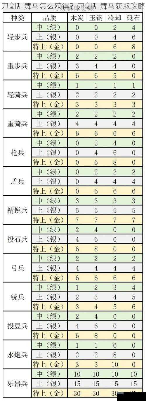 刀剑乱舞马怎么获得?刀剑乱舞马获取攻略