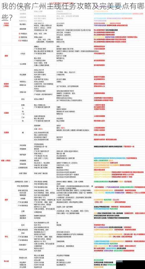 我的侠客广州主线任务攻略及完美要点有哪些?