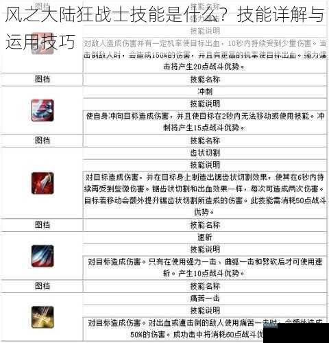风之大陆狂战士技能是什么?技能详解与运用技巧