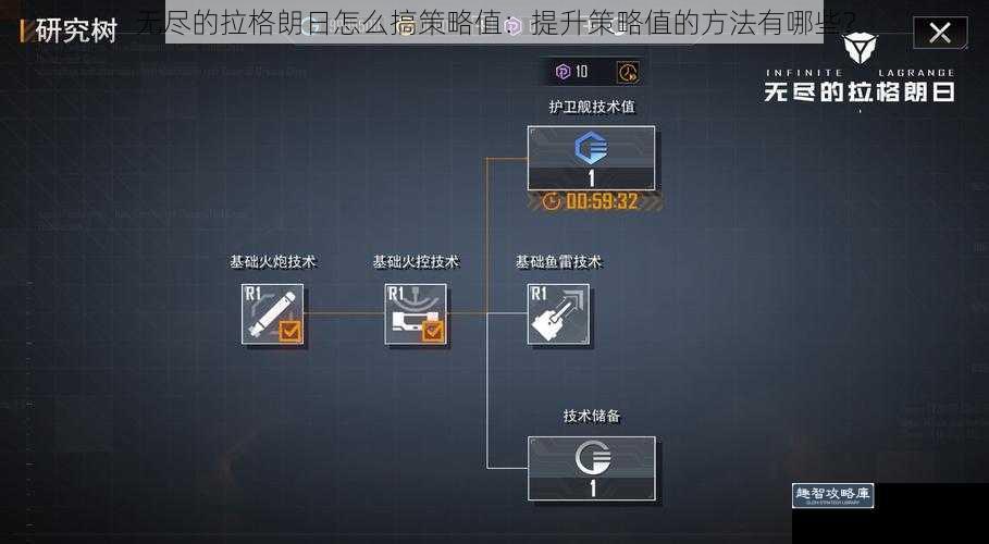 无尽的拉格朗日怎么搞策略值:提升策略值的方法有哪些?