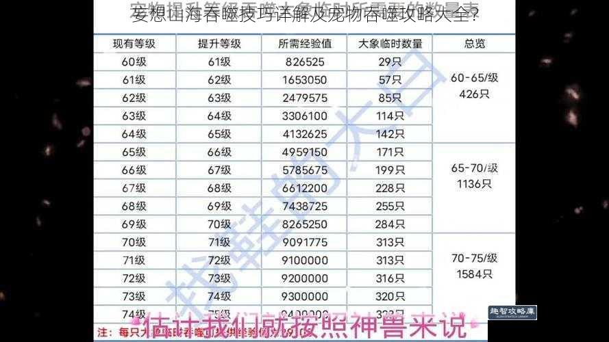 妄想山海吞噬技巧详解及宠物吞噬攻略大全?