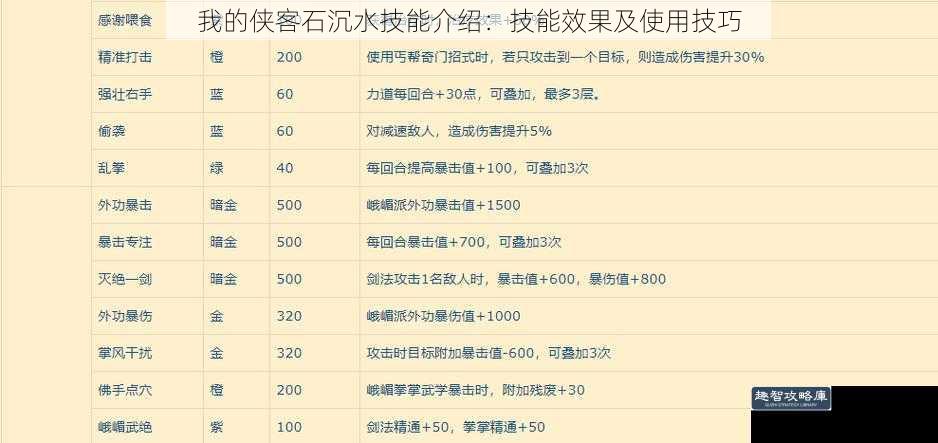 我的侠客石沉水技能介绍:技能效果及使用技巧