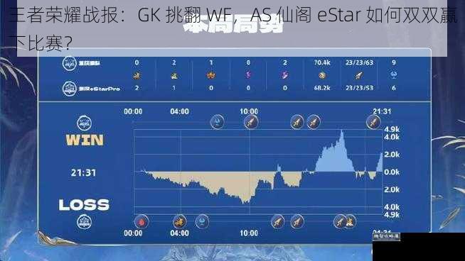 王者荣耀战报:GK 挑翻 WF,AS 仙阁 eStar 如何双双赢下比赛?