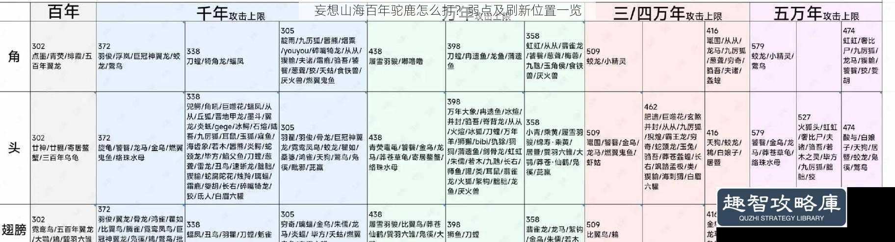 妄想山海百年驼鹿怎么打?弱点及刷新位置一览