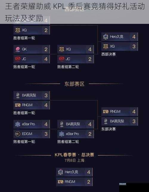 王者荣耀助威 KPL 季后赛竞猜得好礼活动玩法及奖励