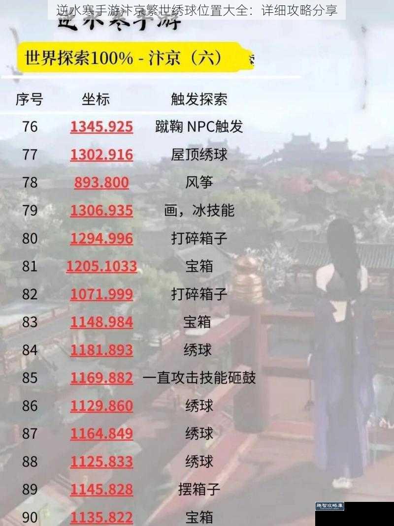 逆水寒手游汴京繁世绣球位置大全:详细攻略分享