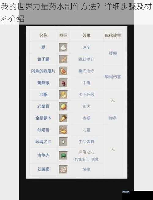 我的世界力量药水制作方法?详细步骤及材料介绍