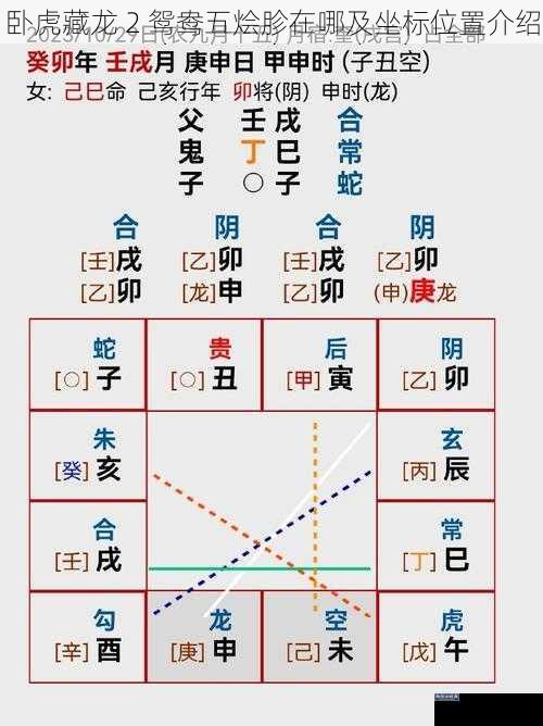 卧虎藏龙 2 鸳鸯五烩胗在哪及坐标位置介绍