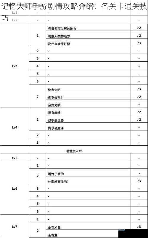 记忆大师手游剧情攻略介绍:各关卡通关技巧