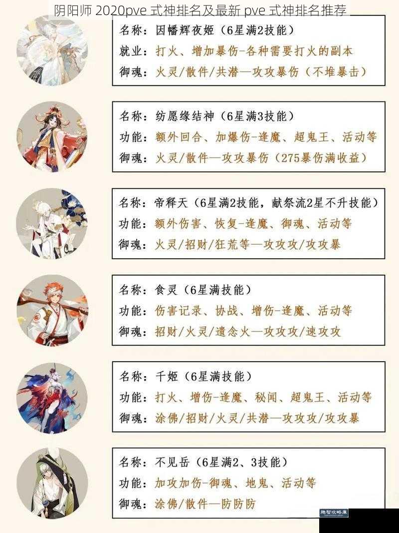 阴阳师 2020pve 式神排名及最新 pve 式神排名推荐