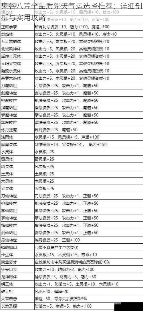鬼谷八荒全品质先天气运选择推荐：详细剖析与实用攻略