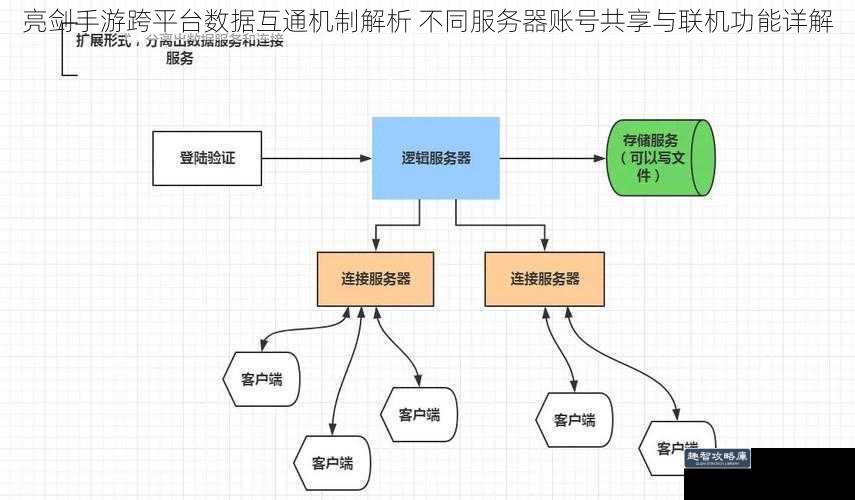 亮剑手游跨平台数据互通机制解析 不同服务器账号共享与联机功能详解