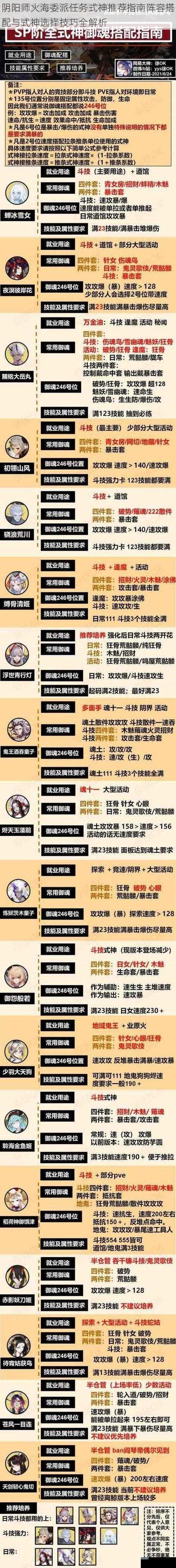 阴阳师火海委派任务式神推荐指南阵容搭配与式神选择技巧全解析