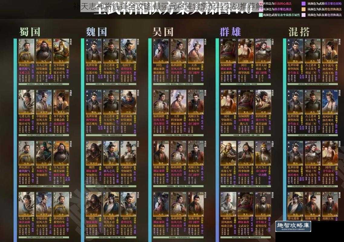 补天志神将选择全攻略 最强武将阵容搭配与实战推荐解析