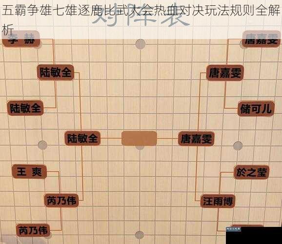 五霸争雄七雄逐鹿比武大会热血对决玩法规则全解析