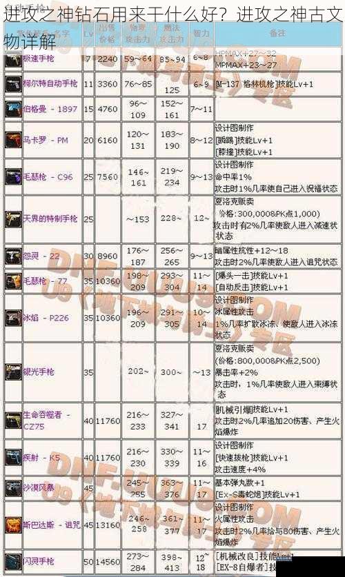 进攻之神钻石用来干什么好？进攻之神古文物详解