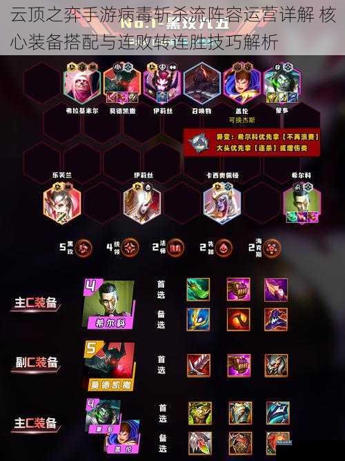 云顶之弈手游病毒斩杀流阵容运营详解 核心装备搭配与连败转连胜技巧解析