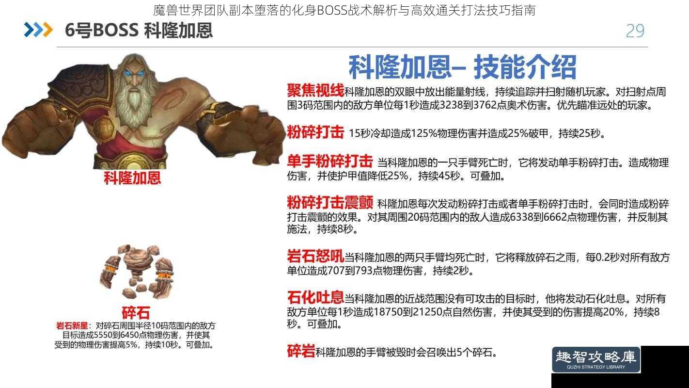 魔兽世界团队副本堕落的化身BOSS战术解析与高效通关打法技巧指南