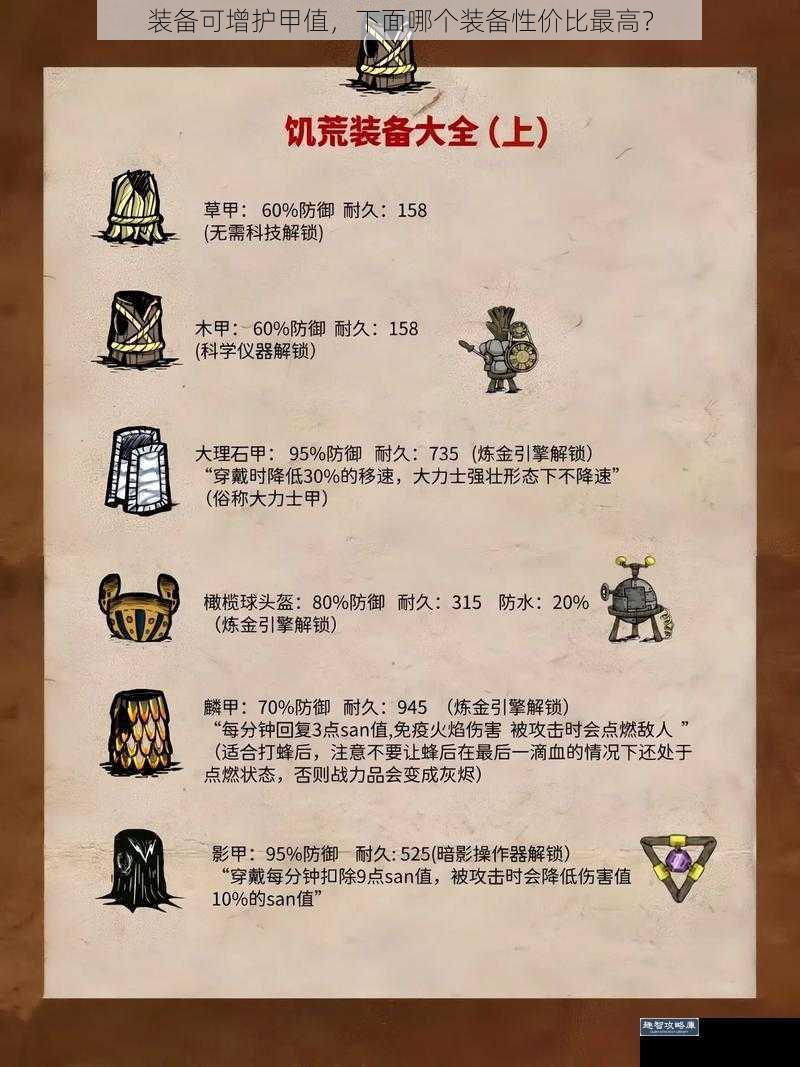 装备可增护甲值，下面哪个装备性价比最高？