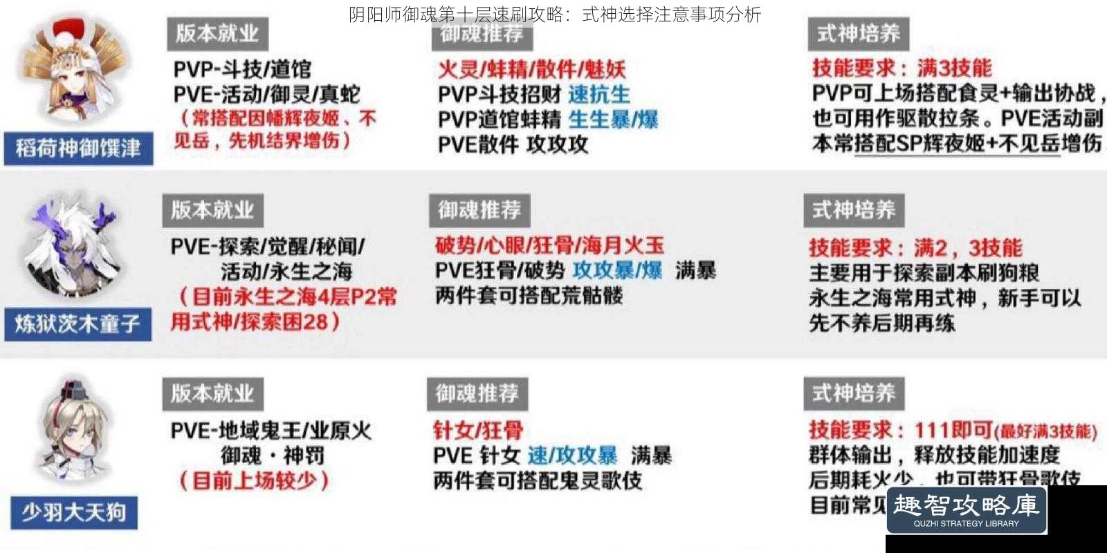 阴阳师御魂第十层速刷攻略：式神选择注意事项分析