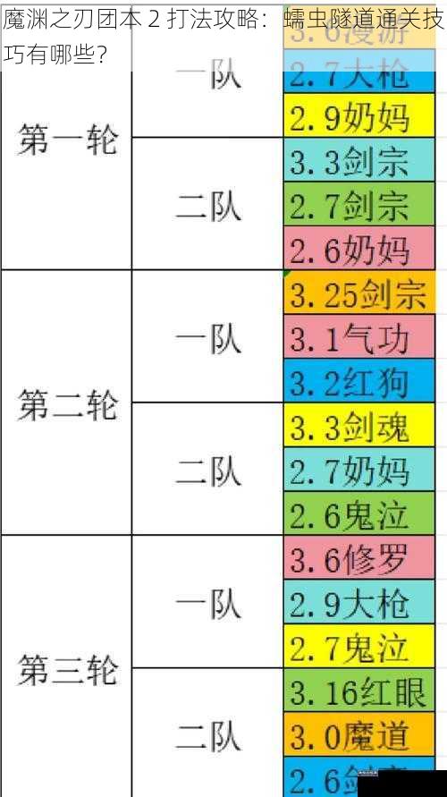 魔渊之刃团本 2 打法攻略：蠕虫隧道通关技巧有哪些？