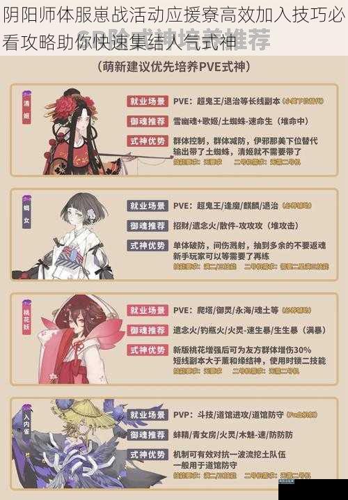 阴阳师体服崽战活动应援寮高效加入技巧必看攻略助你快速集结人气式神
