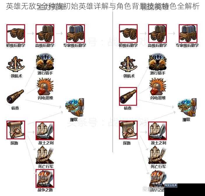 英雄无敌5全种族初始英雄详解与角色背景技能特色全解析