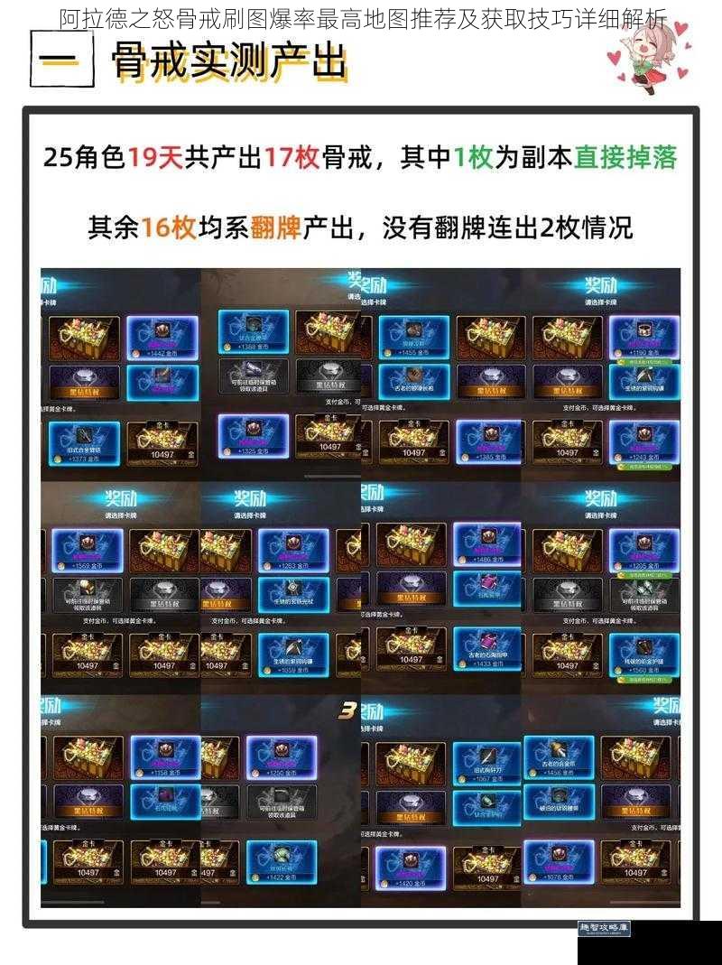 阿拉德之怒骨戒刷图爆率最高地图推荐及获取技巧详细解析