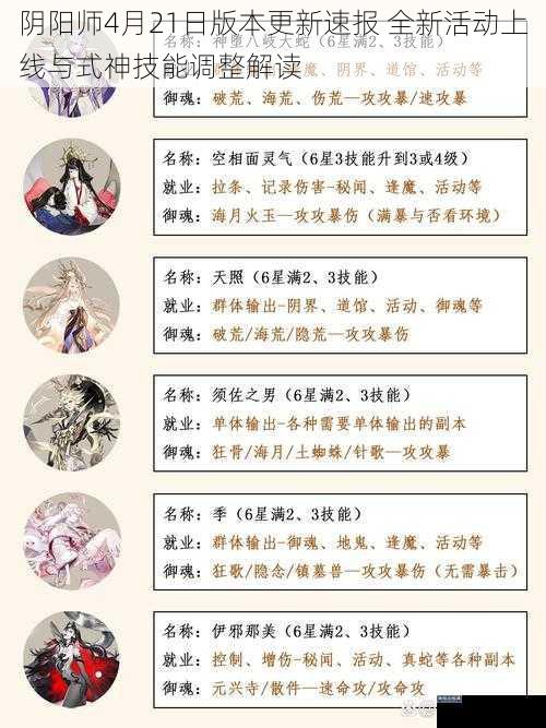 阴阳师4月21日版本更新速报 全新活动上线与式神技能调整解读