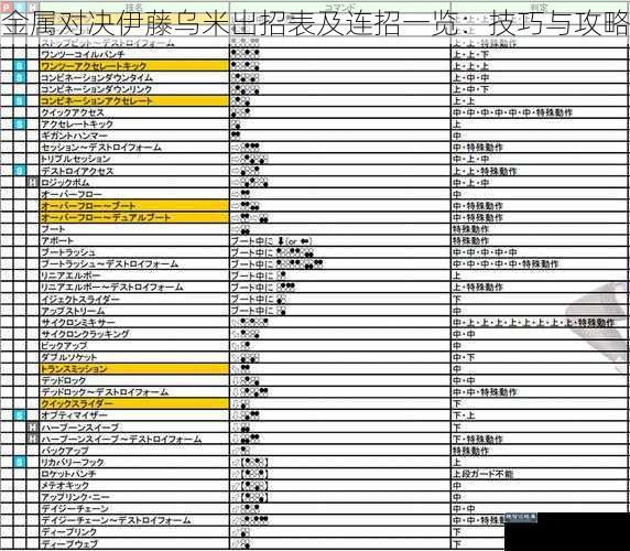 金属对决伊藤乌米出招表及连招一览：技巧与攻略