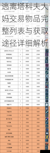 逃离塔科夫大妈交易物品完整列表与获取途径详细解析
