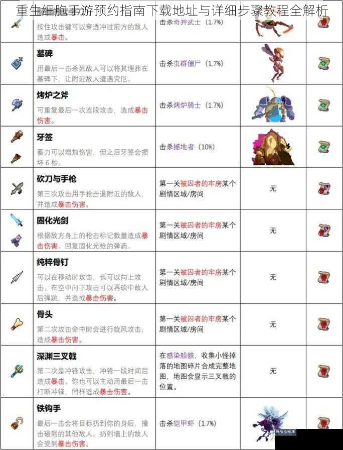 重生细胞手游预约指南下载地址与详细步骤教程全解析