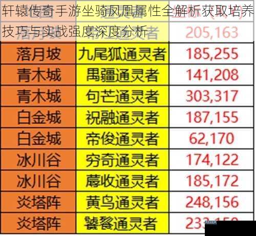 轩辕传奇手游坐骑凤凰属性全解析获取培养技巧与实战强度深度分析